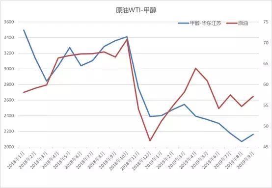 异丙醇化工最新报价及市场走势与领域地位深度分析