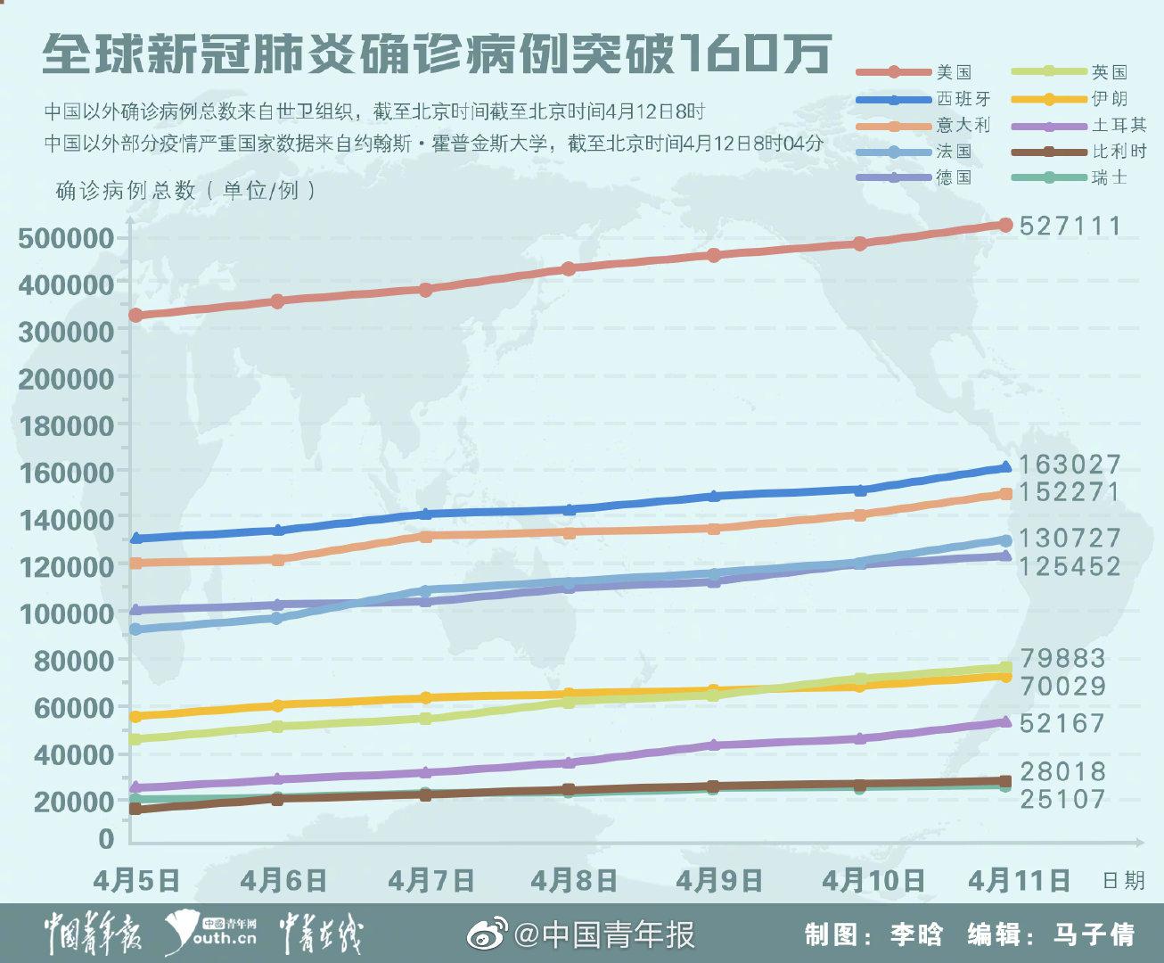 最新冠疫情报告,最新冠疫情报告