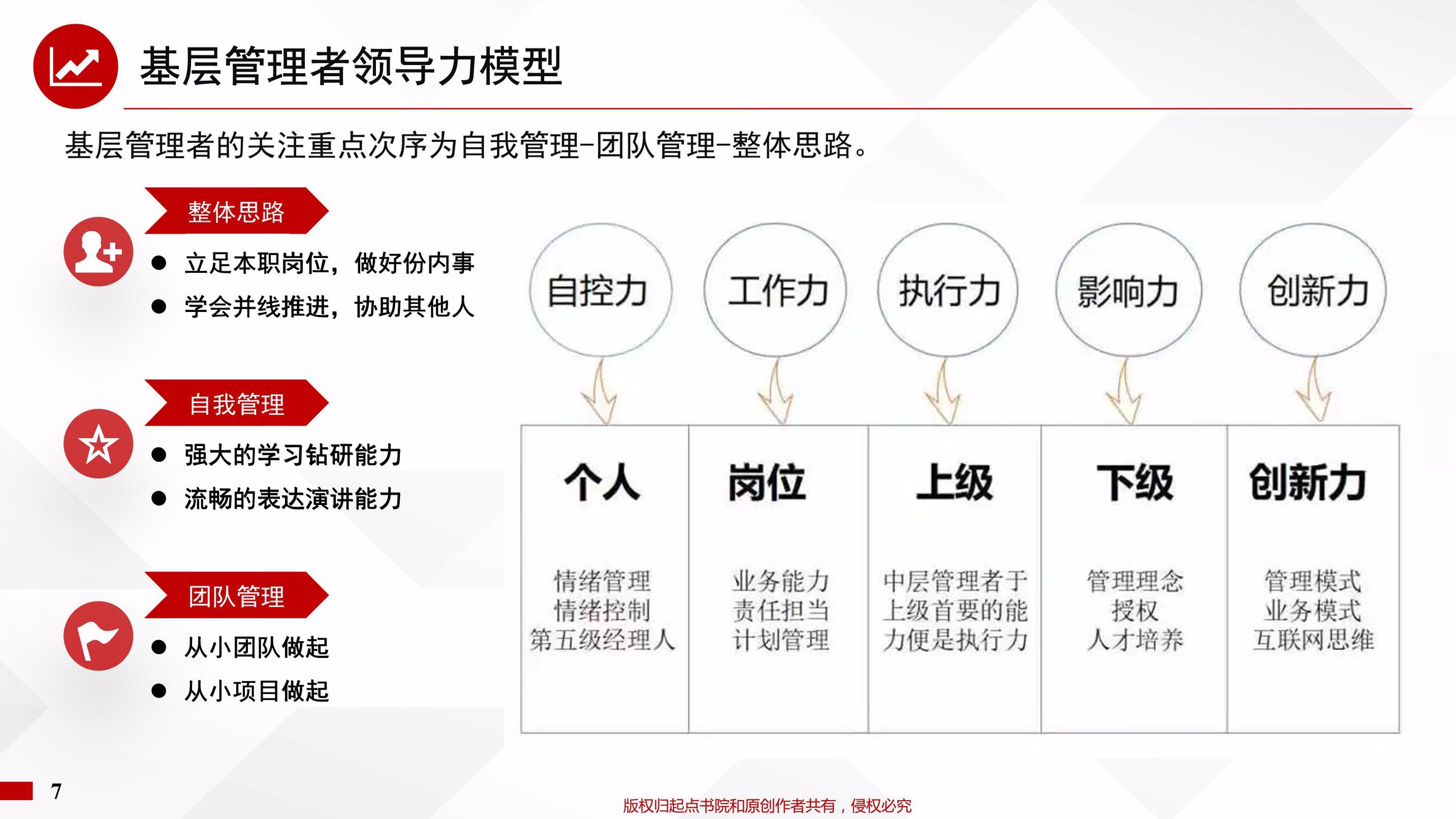 领导力最新版，任务完成与技能学习步骤的实用指南