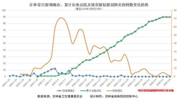 吉林疫情肺炎最新动态，自然微笑与旅行治愈的力量