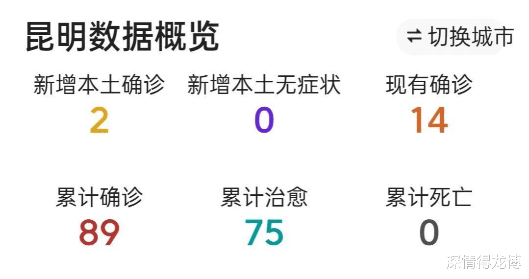 云南昆明疫情最新数据,云南昆明疫情最新数据步骤指南（初学者/进阶用户适用）