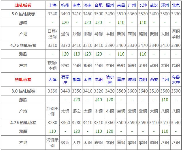 猪的价格最新行情今日,猪的价格最新行情今日🐖