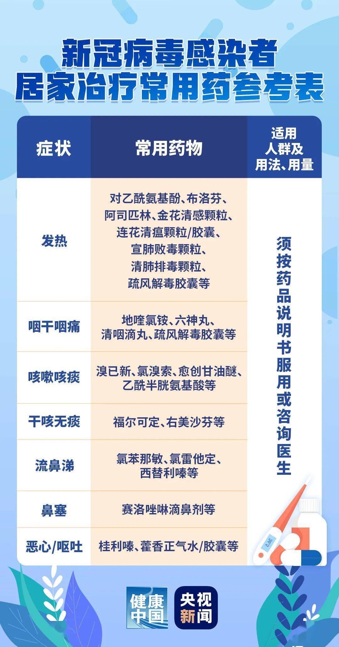 新冠病毒最新隔离时间解析与概述🔍