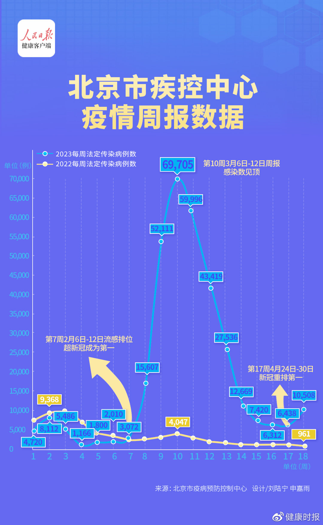 北京新冠疫情最新动态与态势分析