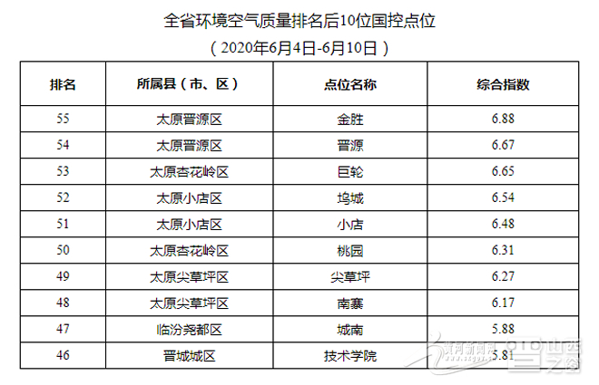 太原空气质量最新报告