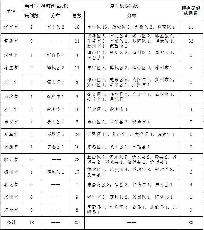 山东青岛疑似病例最新动态分析，最新消息与趋势观察