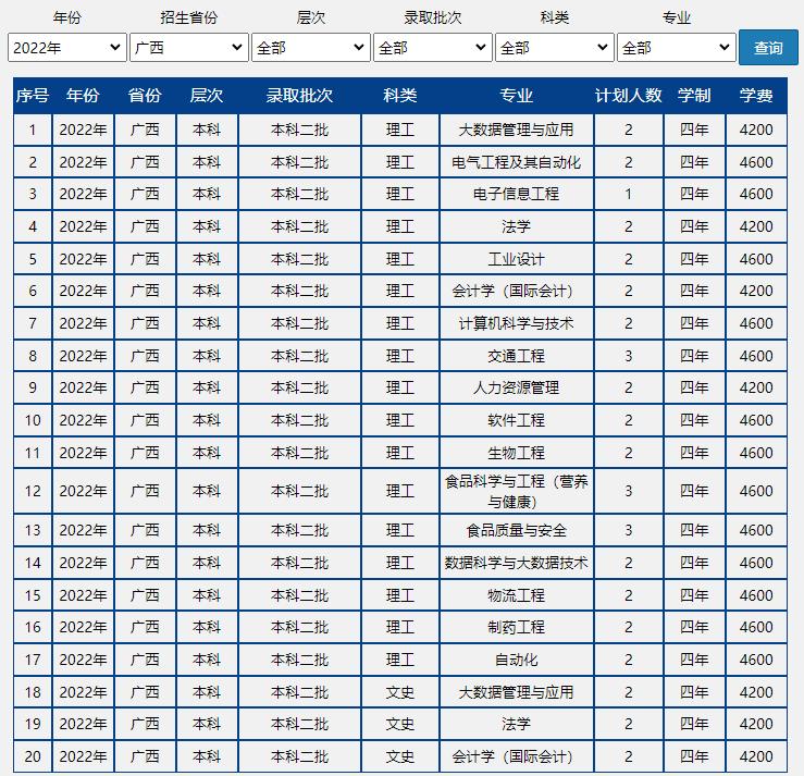 北京最新高考录取情况,北京最新高考录取情况