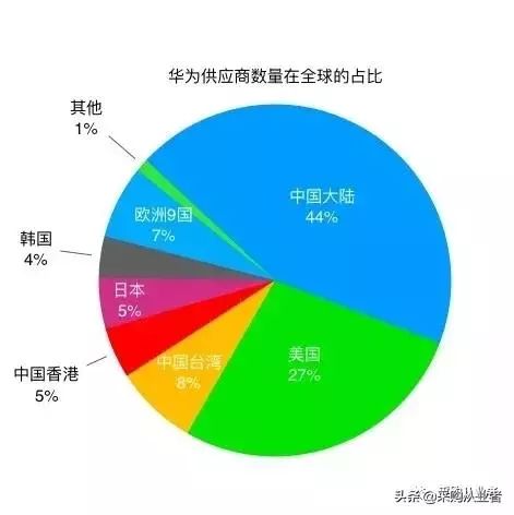 华为芯片新供应商揭秘，一段温馨有趣的日常故事开启