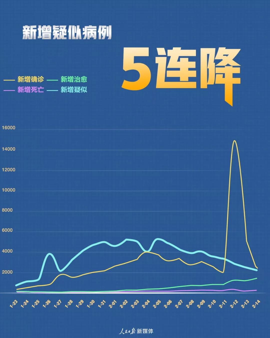 我国新冠疫情最新地区现状分析与应对之策，疫情地区分析及应对策略研究