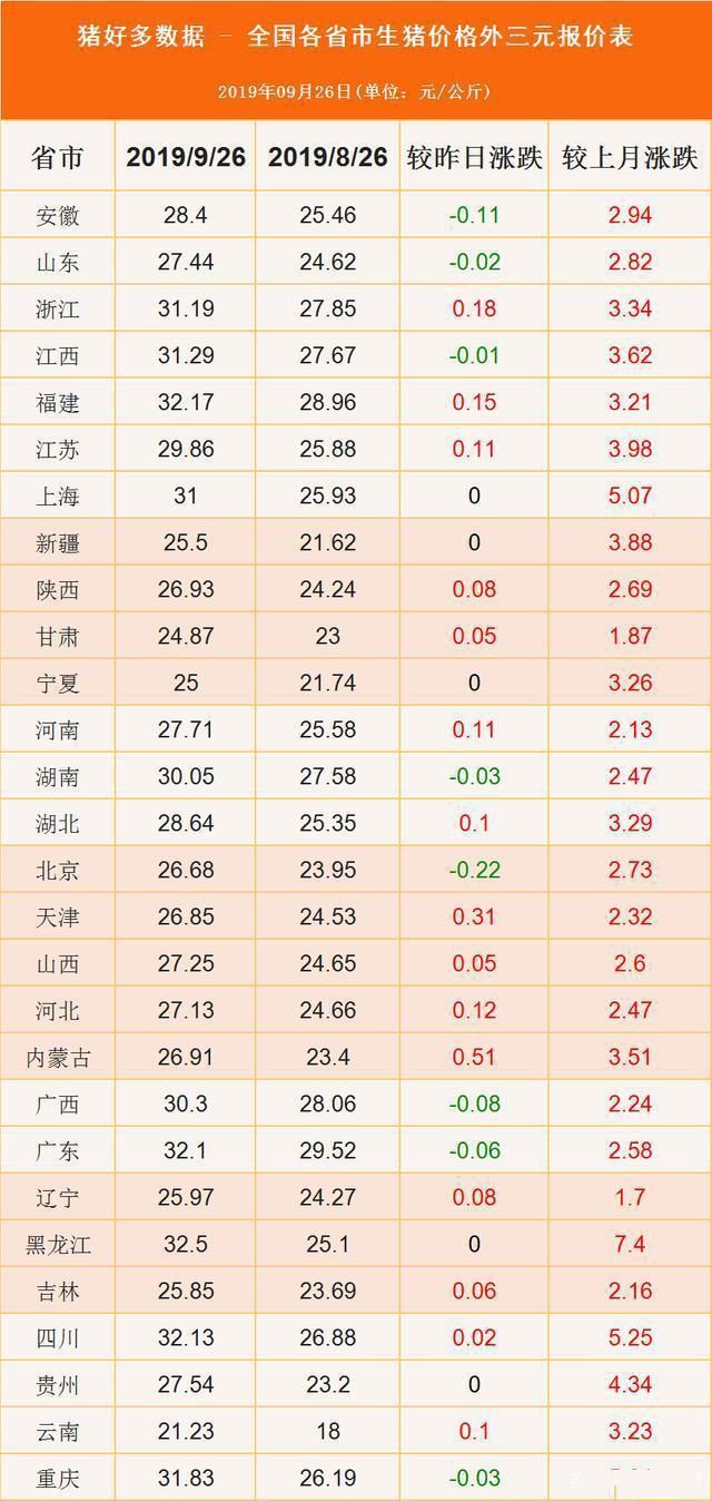 云南今日猪价格最新报价及市场走势深度解析