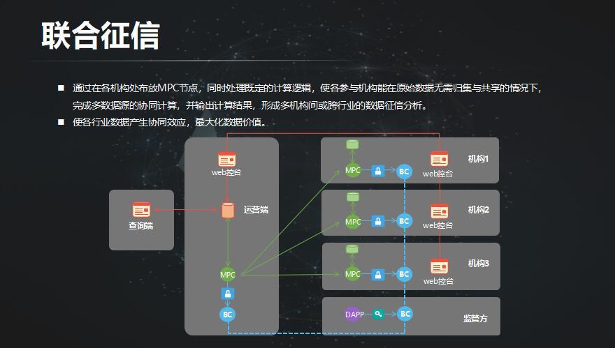 数字时代下的信任构建与影响解析，链信最新地址全探讨