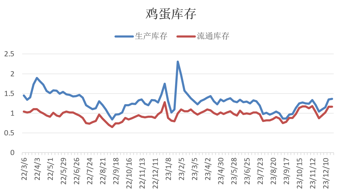 鸡蛋行情走势分析，日常温馨与市场动态关联探究