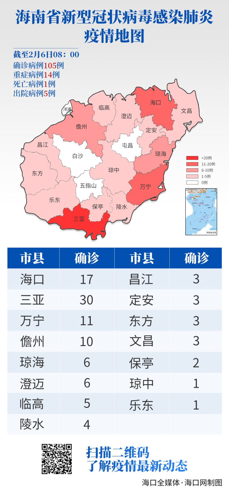 海南最新动态报告,海南最新动态报告