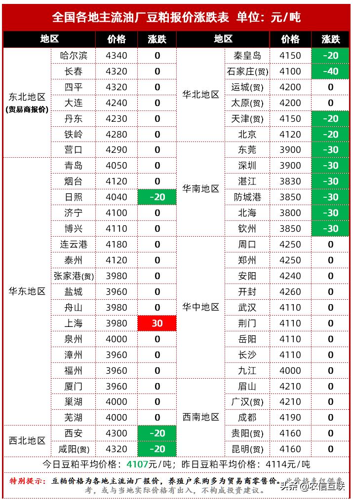 豆粕行情价格信息网，洞悉市场动态，把握商机，专业豆粕行情报价平台。