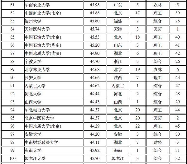 最新全国重点大学排行榜，自信与成长的舞台，展现学子风采的殿堂！