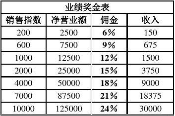 安利奖金制度全新版，小城的温馨故事与激励之道