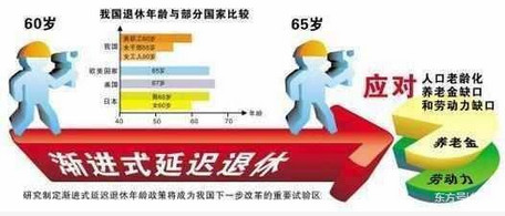 职工延迟退休最新政策详解与论述