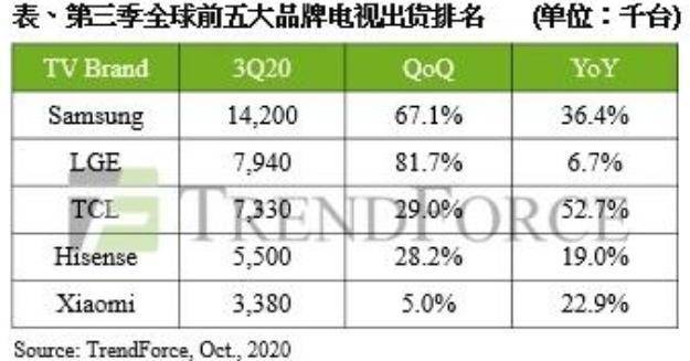 电视品牌十大排名榜质量,电视品牌十大排名榜质量解析