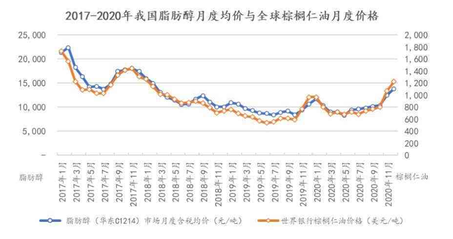 西柚价格走势解析，市场趋势、影响因素与选购指南