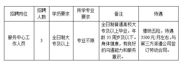 安昌最新招聘信息汇总