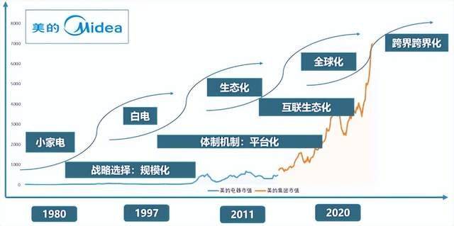 美的创新转型之路，最新动态及其深远影响