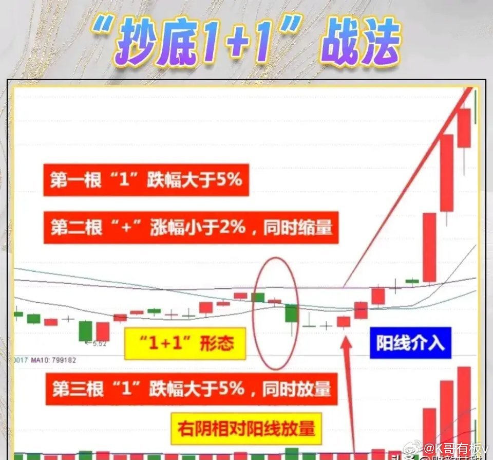 渡股票，投资之道还是投机之途？解析股市风云的决策之路。