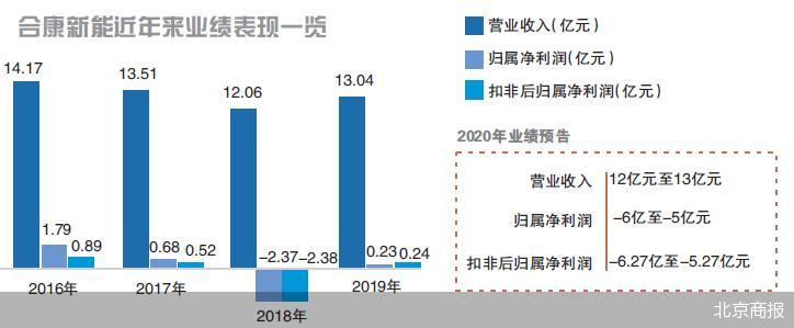 合康新能股票,合康新能股票，时代的见证与能源转型的领航者