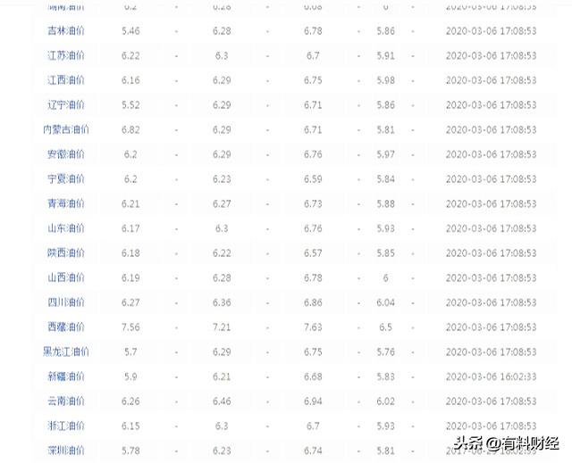 大连油价最新动态，查询、理解与应对油价变动的实用指南