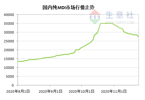 氨纶行情深度解析，多维探析行业走势