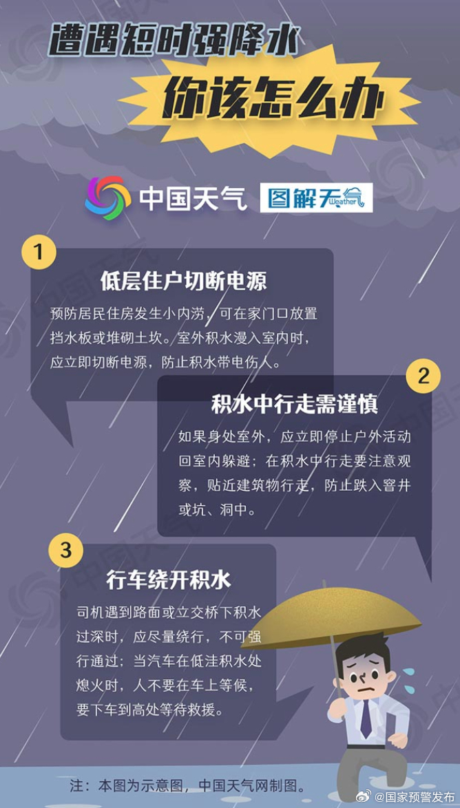 南方强降雨天气预警，守护家园，从我做起！