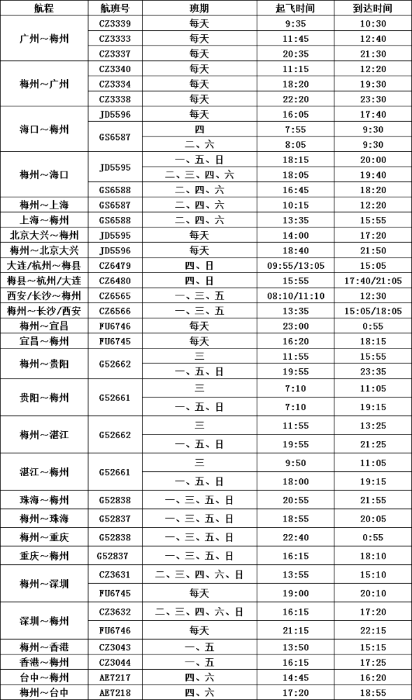 最新航班时间表，时代变迁与影响概览