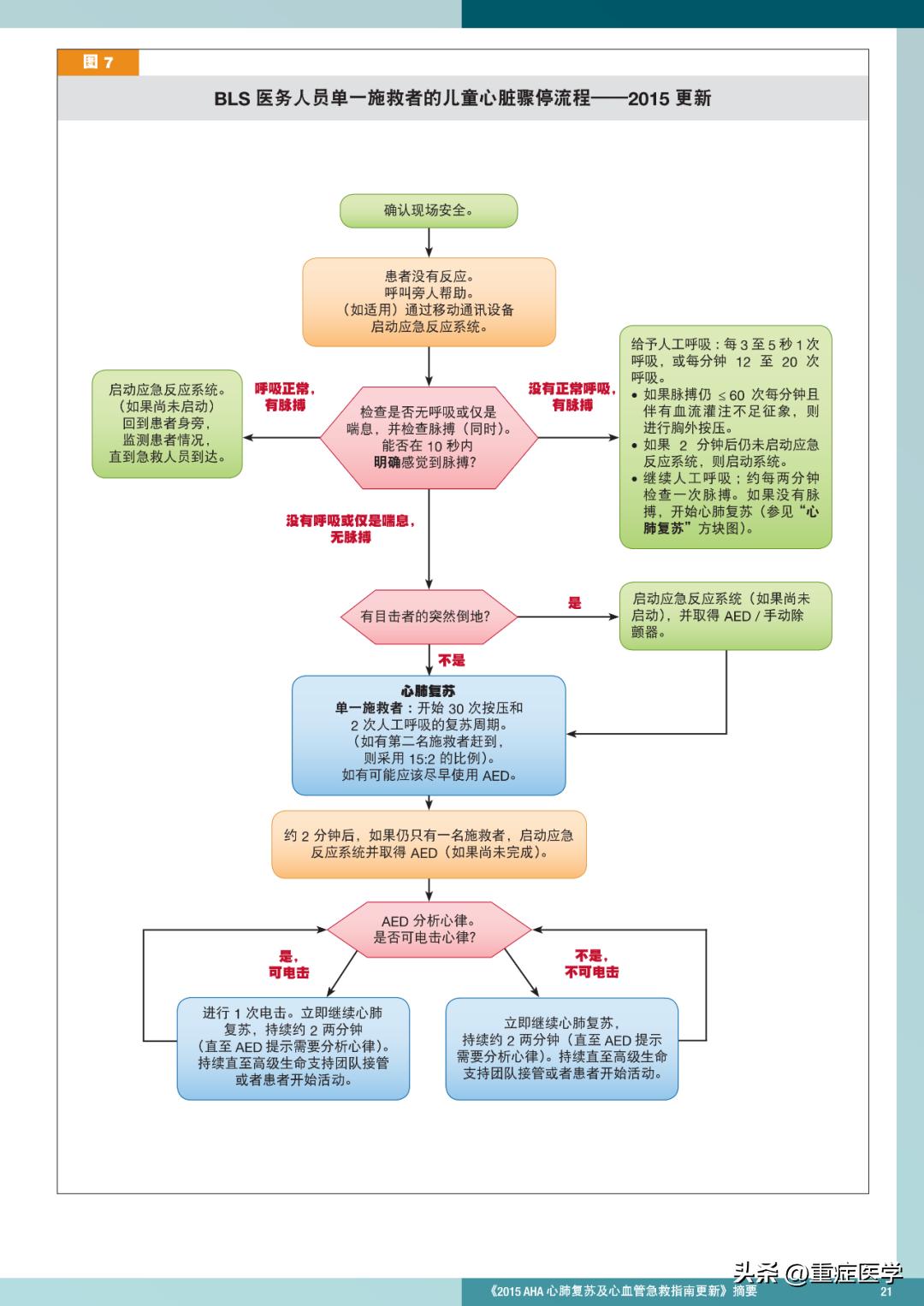 2017心肺复苏新指南,2017心肺复苏新指南下的观点探讨