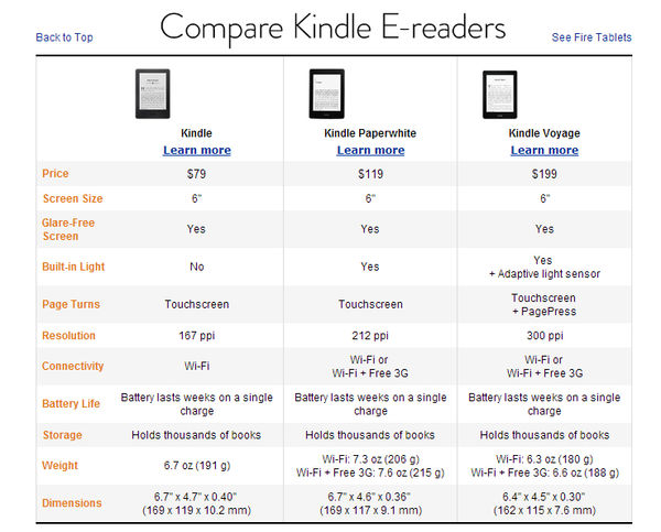 Kindle Voyage 2上市，阅读革命的新里程碑？