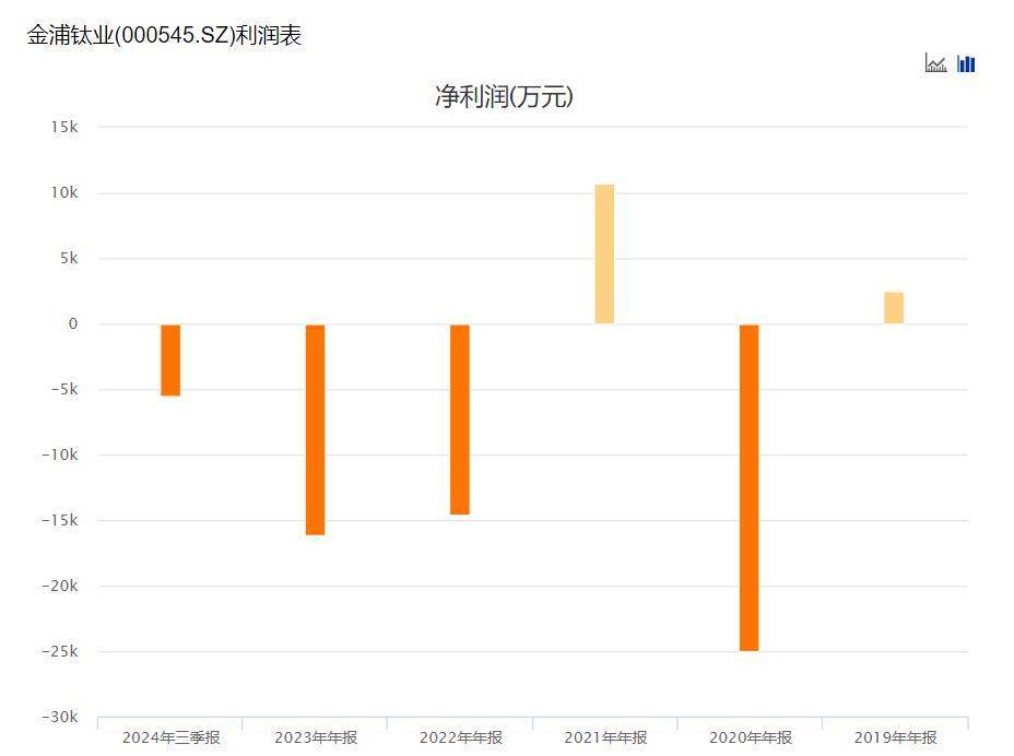 金浦钛业股票,金浦钛业股票，探究其潜力与价值