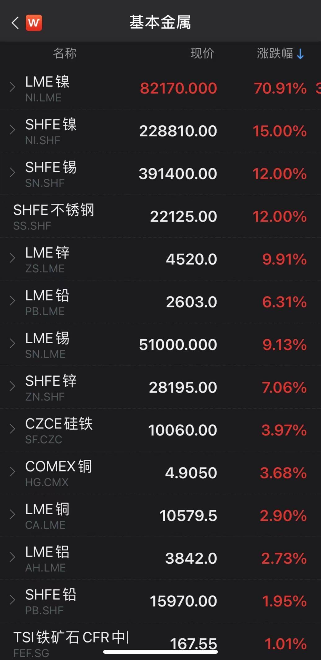 lme锌实时行情,揭秘小巷中的锌行情宝藏店，探索LME锌实时行情的独特魅力