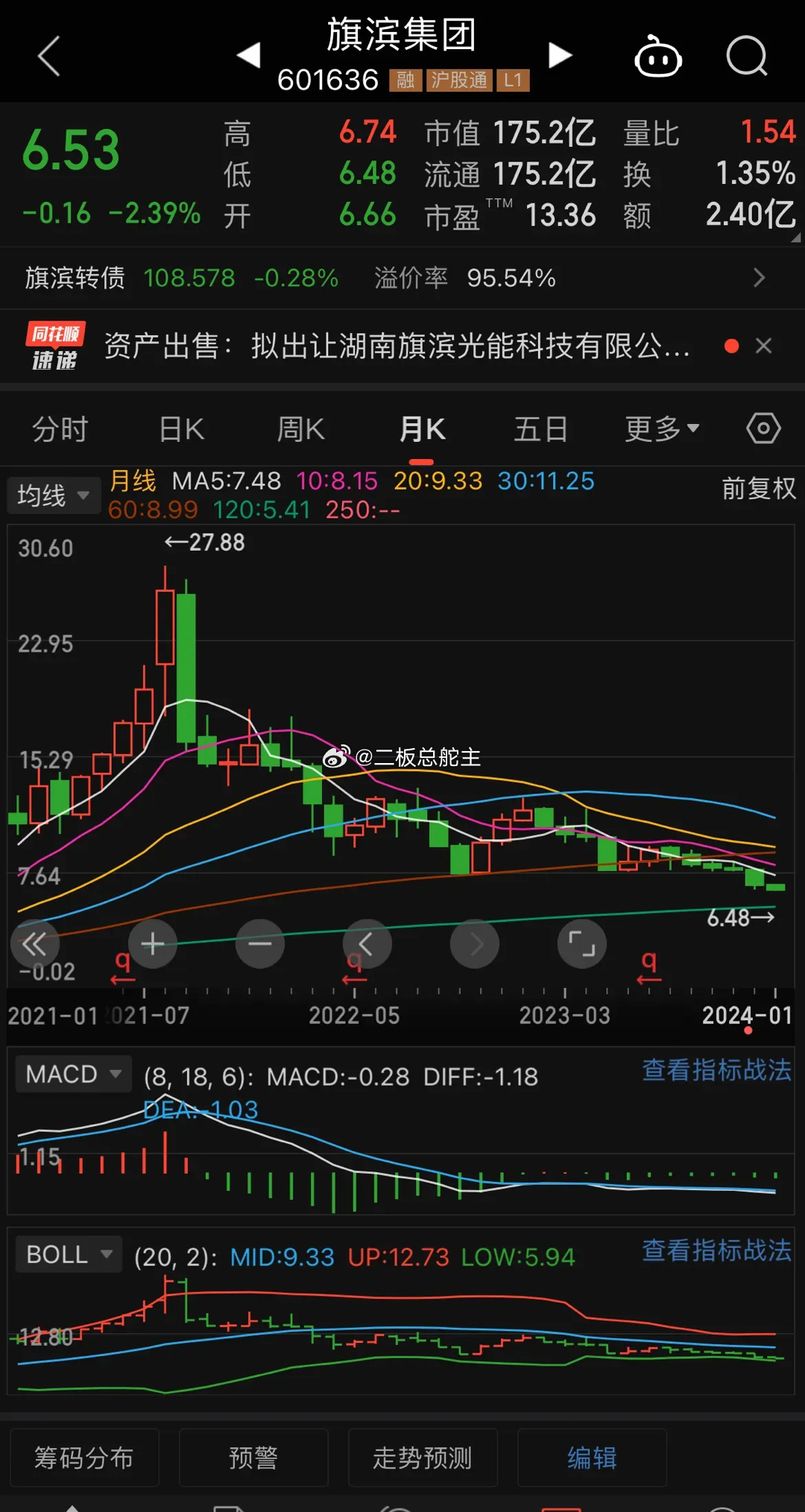 旗滨集团股价最新动态更新，实时股价动态监测