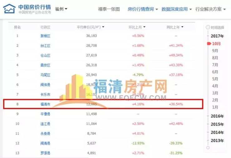 福清房价动态更新与最新资讯