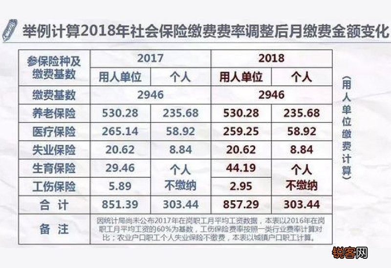 2023社保缴费价格表，开启新篇章，拥抱变化