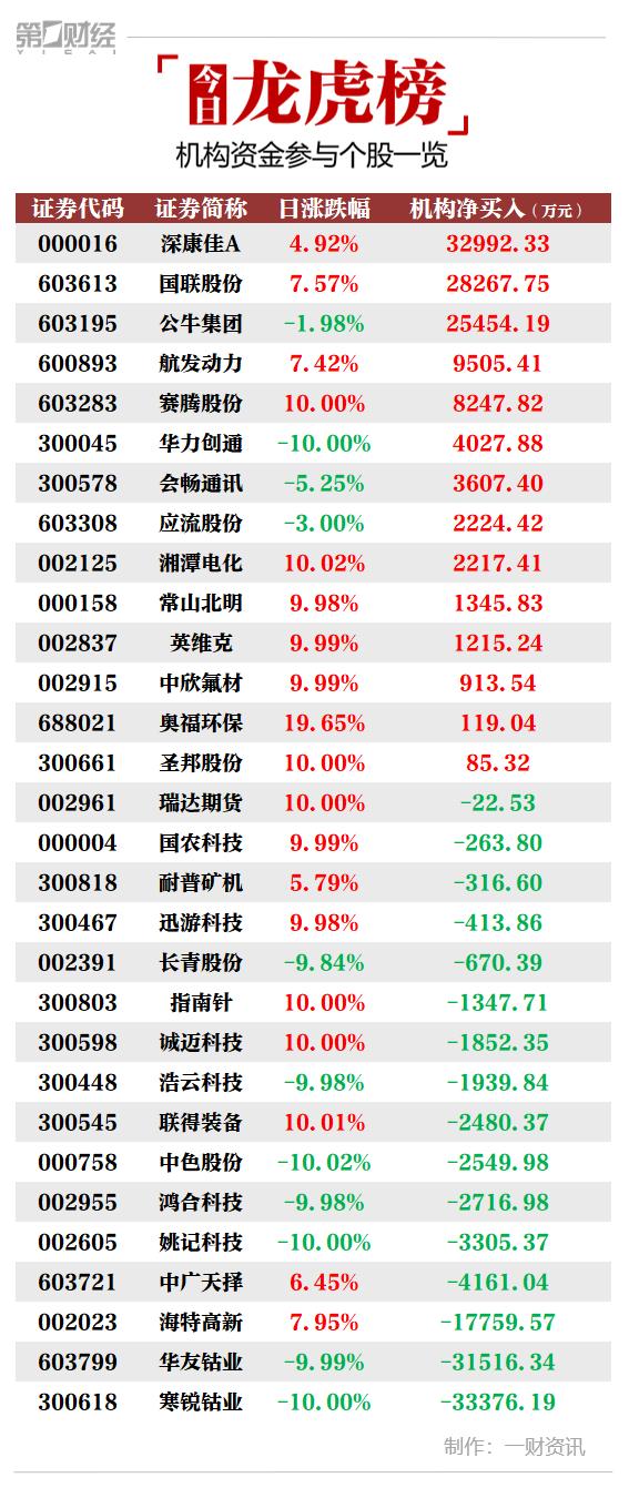 第161页