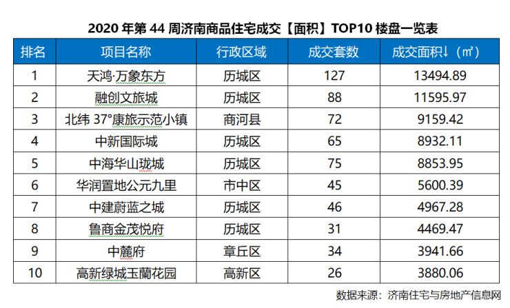 揭秘济南地产行情内幕！🏠🏢火热楼市深度解析