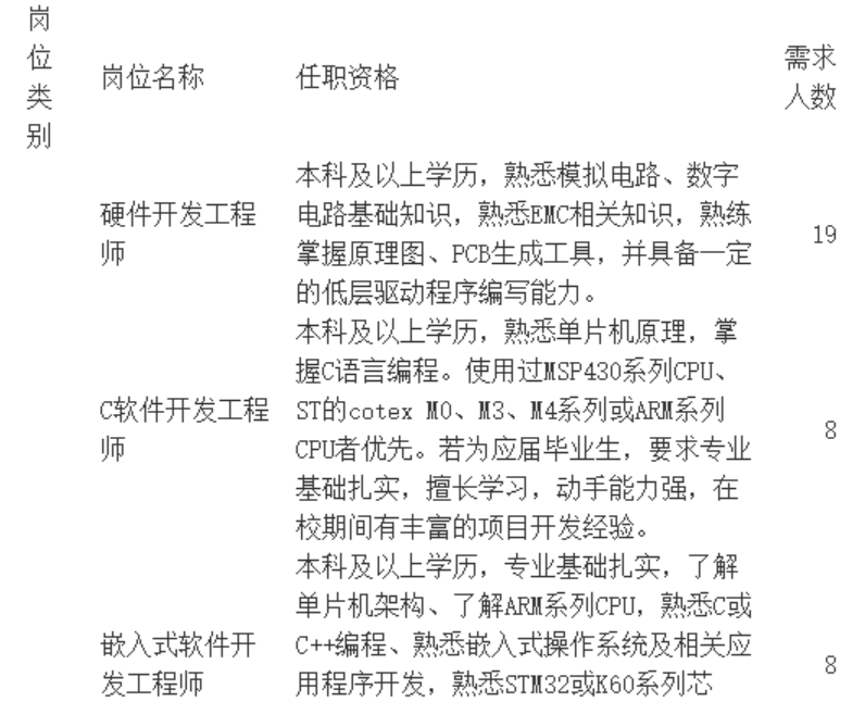 苏州赛伍最新招聘信息全攻略，初学者与进阶用户指南