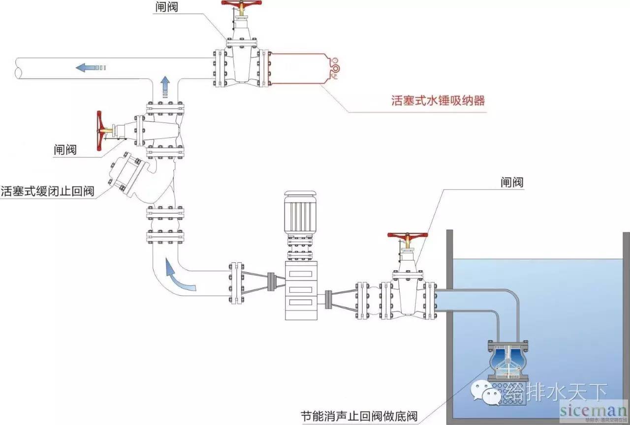 最新高效水锤泵，小巷中的隐秘利器