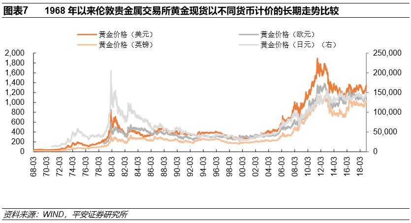 国际黄金价格走势图和讯网，揭示变化力量，激发自信与成就