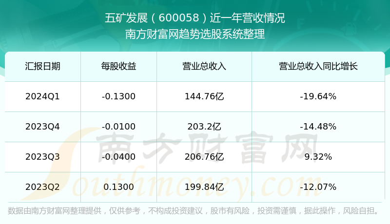 五矿发展股票行情，一路向前，展现自信与成就之路