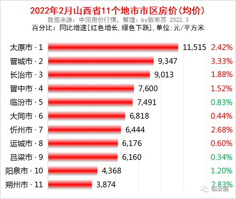 临汾新房价格信息，科技驱动未来居住新纪元