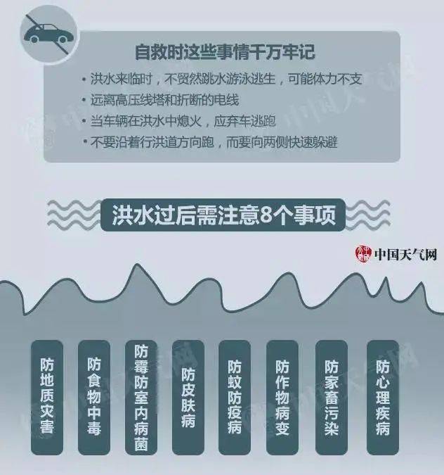 洪水最新信息及应对洪水步骤指南