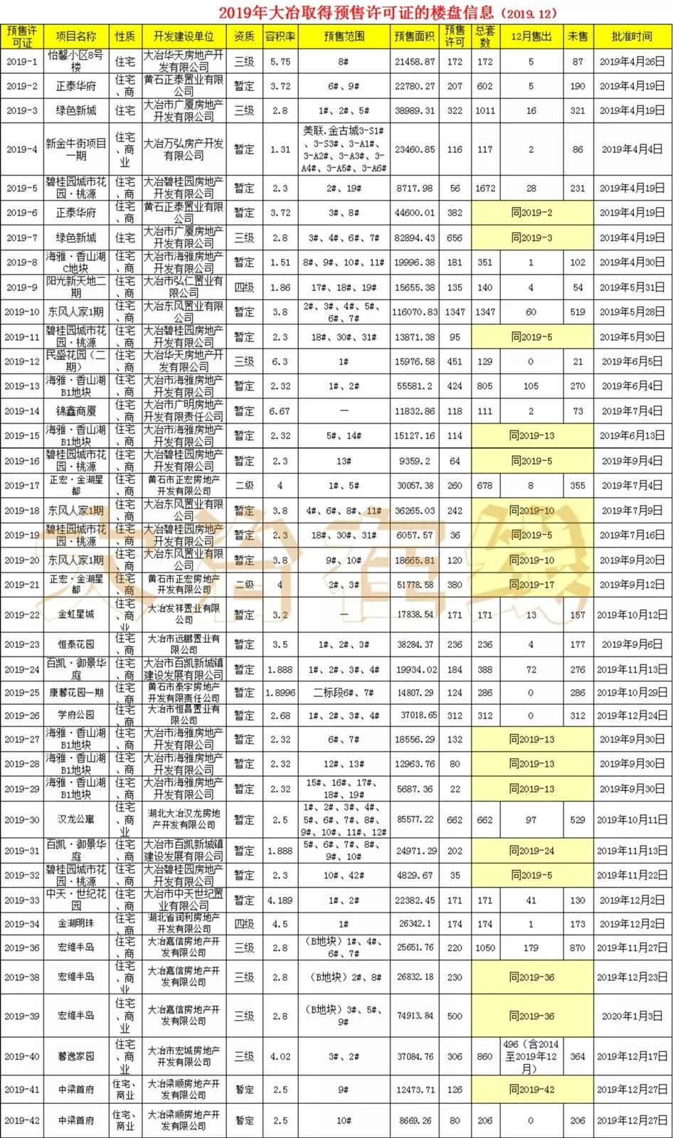 大冶宏维人家最新动态与资讯速递📣🏠