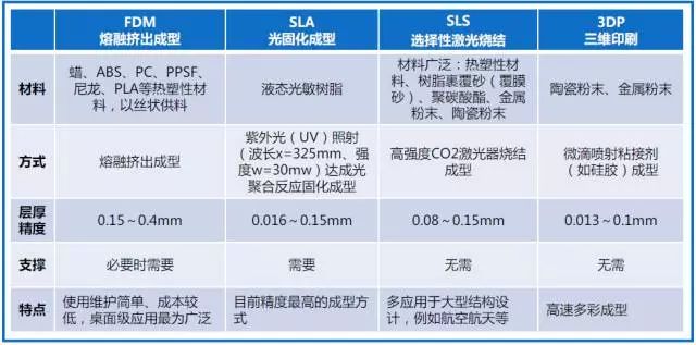 型比赛的视角，优劣分析与价值探讨