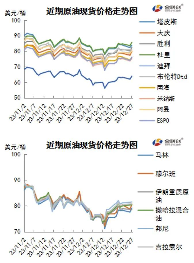 多元因素下的市场走势分析，今日原油价格的动态与趋势预测