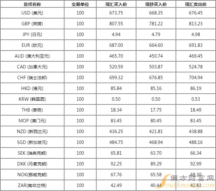 今日中行外汇牌价查询,今日中行外汇牌价查询指南